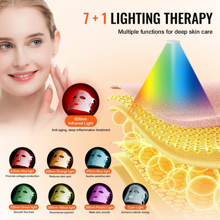 VEVOR 7-Color Red Light Therapy Mask