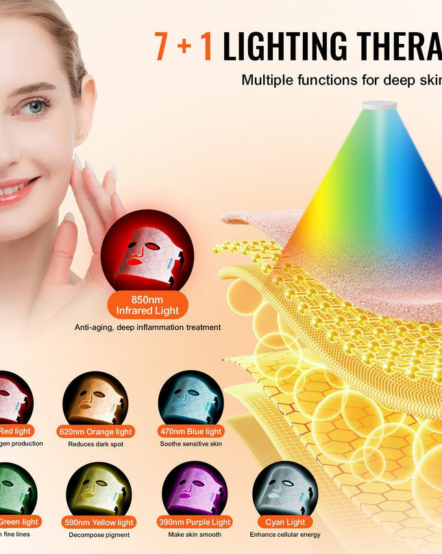 VEVOR 7-Color Red Light Therapy Mask