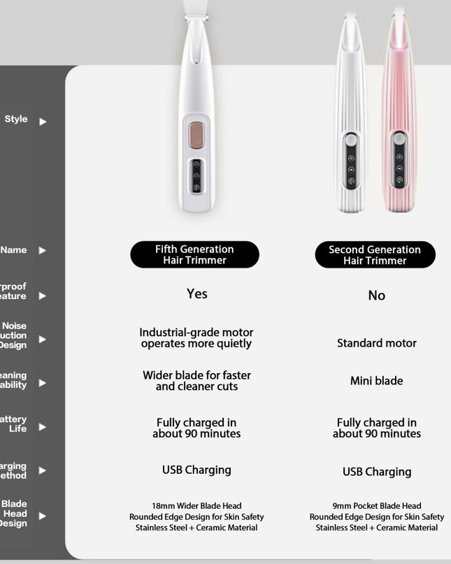 Rechargeable Pet Paw Trimmer – Quiet Electric Hair Clippers for Dogs & Cats, Waterproof Grooming Tool with LED for Precision Trimming